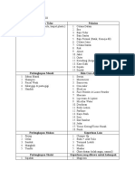 Perlengkapan Pribadi CHD Selacai Defa