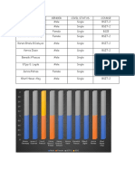 PROBandSTAT ASSIGNMENT