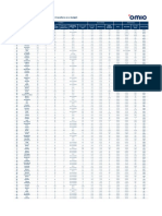 Data The Best Travel Destinations in Europe For Travellers On A Budget by Omio in EUR PDF