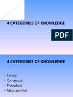 4 Categories of Knowledge