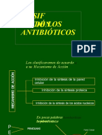 Clasif Icación de Los Antibióticos