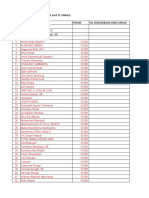 Daftar Anggota DWP Fe