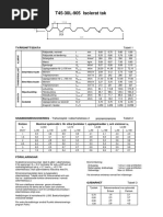 Spannviddstabell | PDF