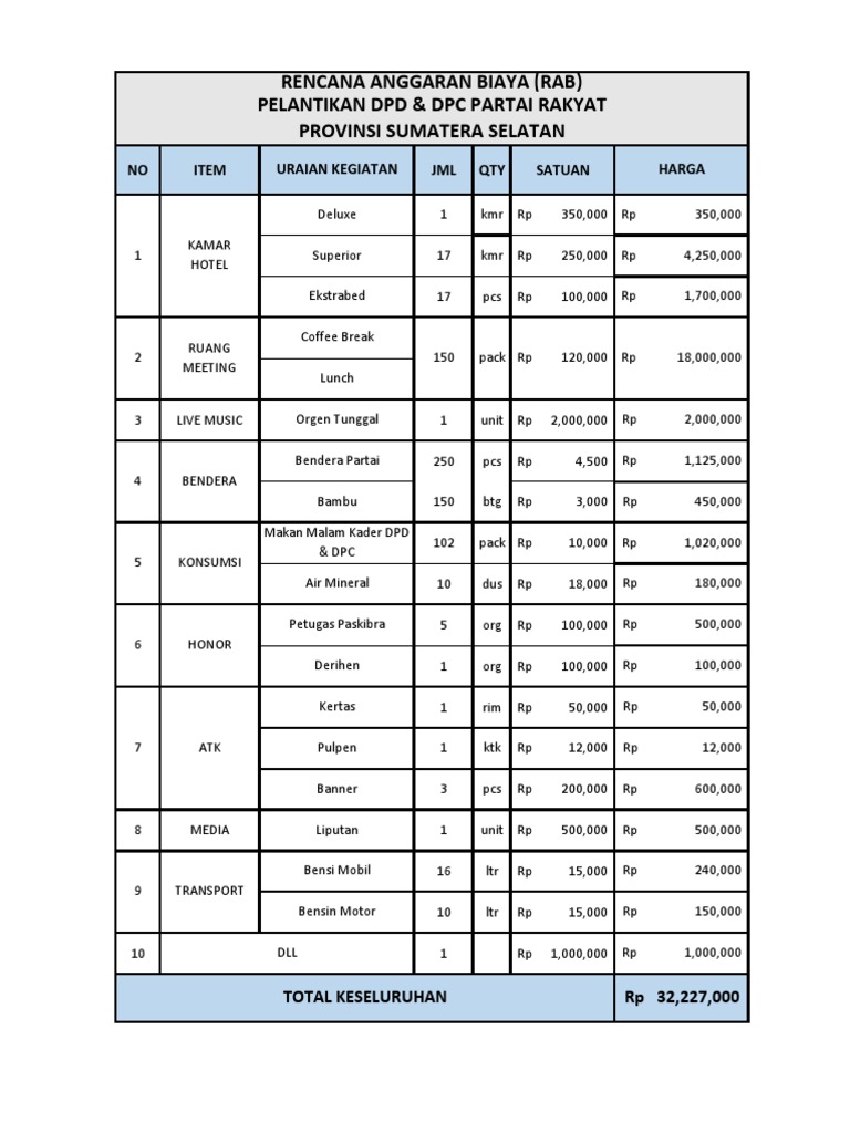 RAB DPD & DPC PARTAI RAKYAT 2022 - Rev1 | PDF