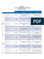 RUNDOWN ACARA PELANTIKAN DPD & DPC 2022 - Rev1