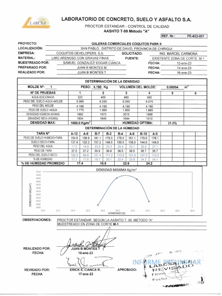 Proctor M-1, M-2, M-3, M-4 | PDF