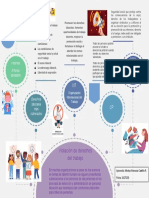 Mapa Mental Violación de Los Derechos Del Trabajo