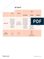 What Is Point of View?: First Second Third