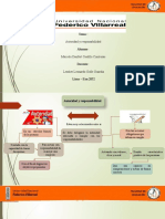 Autoridad y Responsabilidad