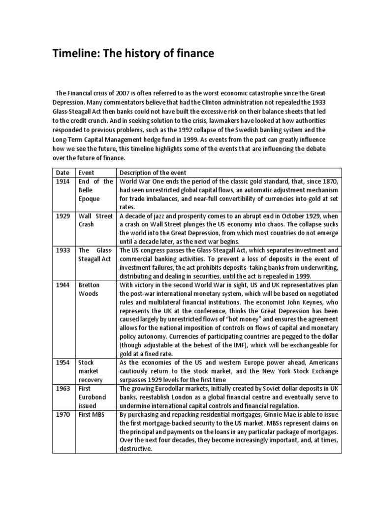 Timeline of Financial Crises History | PDF | Bretton Woods System ...
