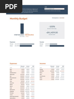 Google Monthly Budget - February 2022
