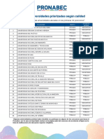 Lista de Instituciones de Educación Superior Priorizadas Según Calidad