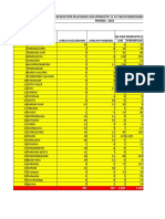 Data Jumlah Capaian SPM Pelayanan Usiaproduktif 15-59 Tahun Berdasarkan Kinerja Puskesmas