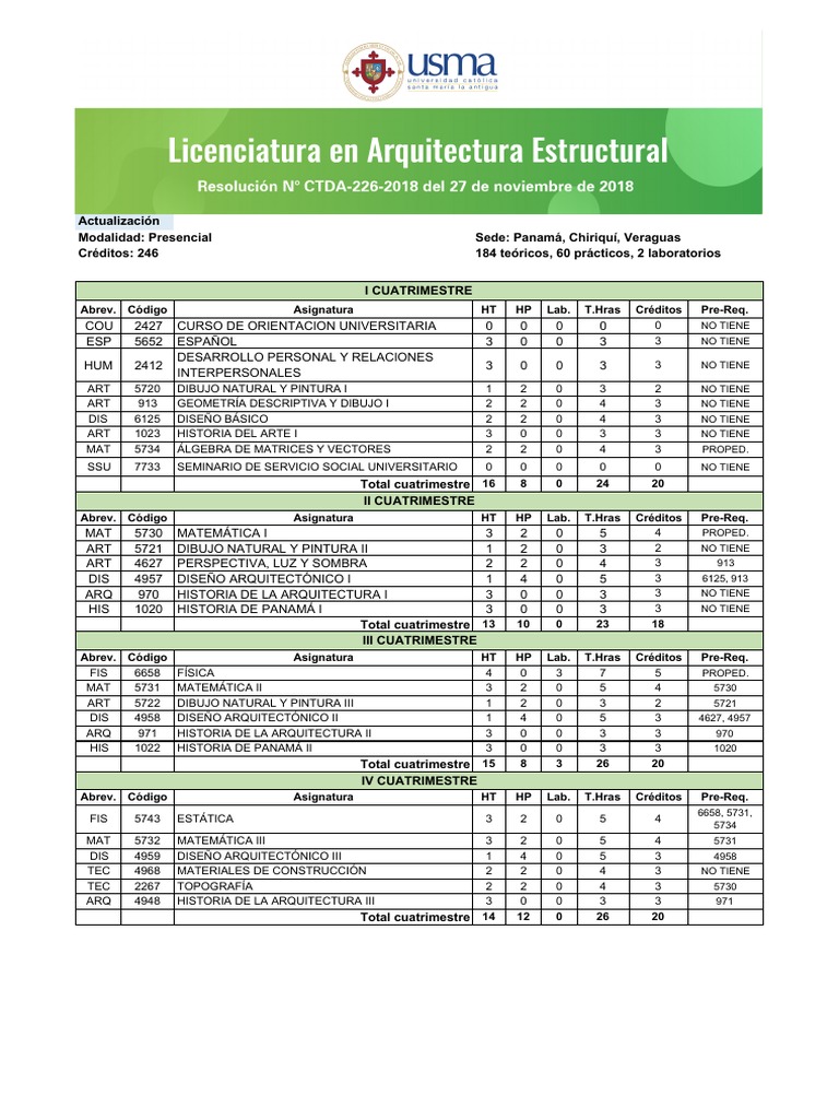 Plan de Estudios en Arquitectura | PDF | Dibujo | Ingeniería