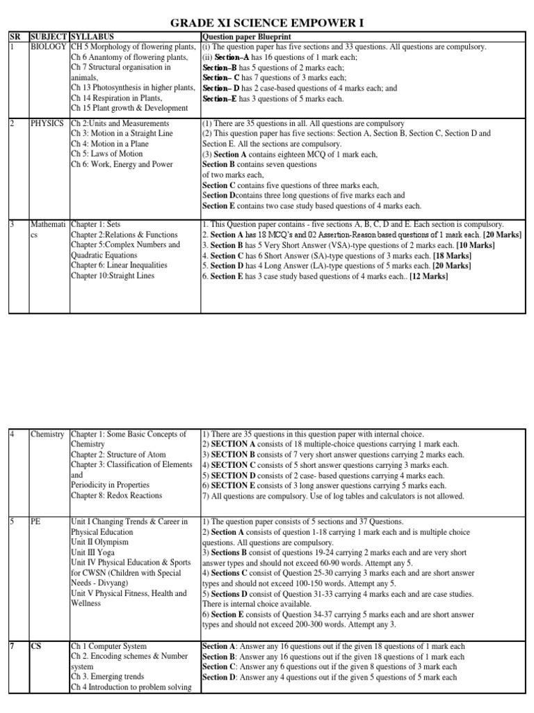 Class 11 Science Syllabus Overview 2025 | PDF | Chemistry | Physical ...