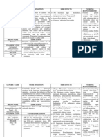 Med Ward - Drug Ana and NCP