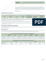 2021-2022 State Educator Workforce Snapshot