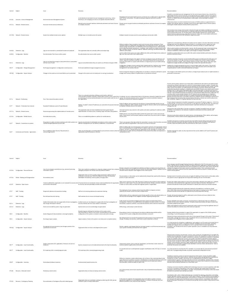 Example of ICS Cybersecurity Plan | PDF | Security | Computer Security