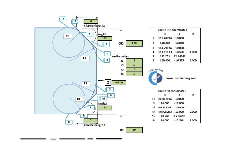Chamfer Radius Cordinates PDF