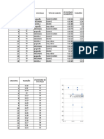 Dispercion y Pareto