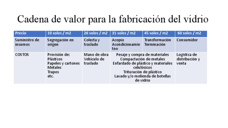 Cadena de Valor en Fabricación de Vidrio | PDF