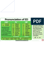 Pronunciation of - Ed. Past Simple