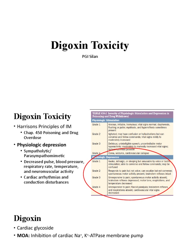 Digoxin Toxicity PDF