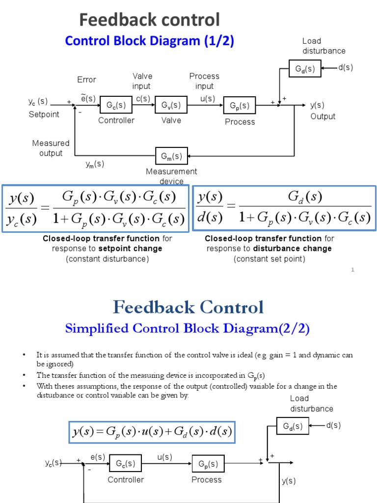 Feedback Control Lecture PDF Control Theory