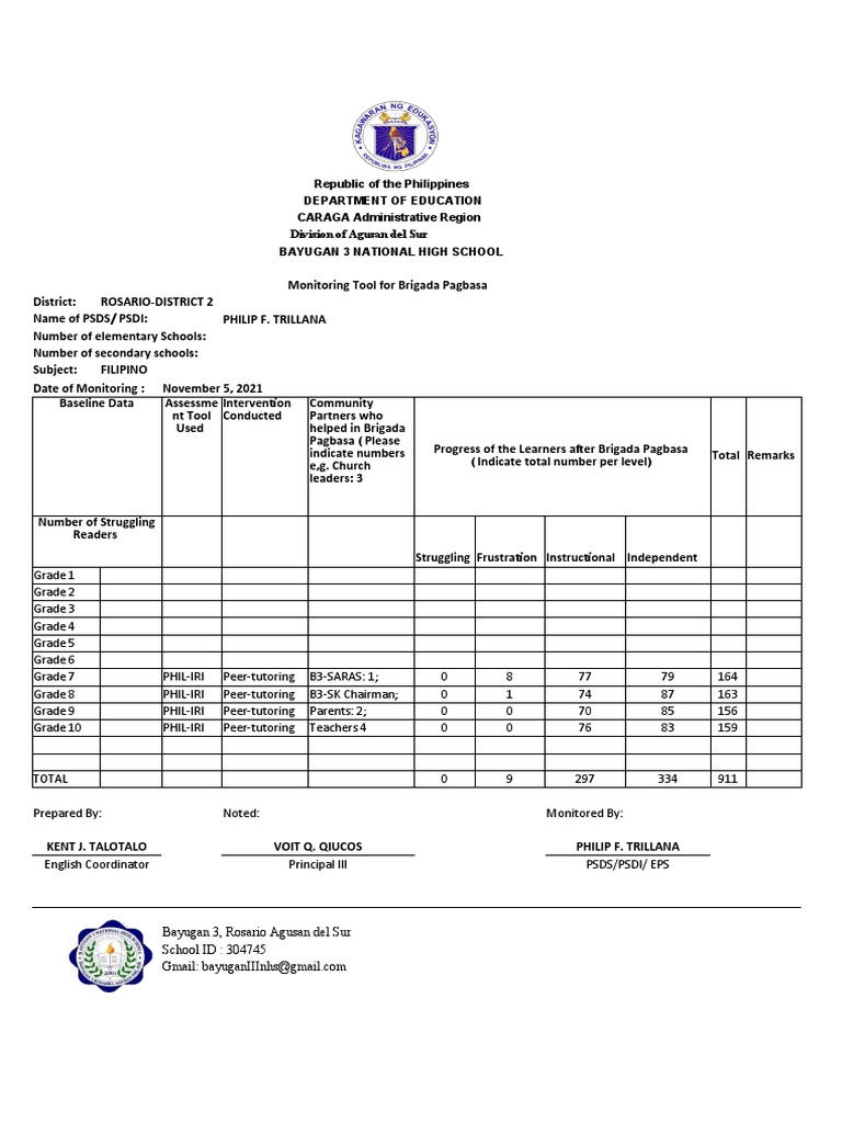 BrigadaPagbasaMonitoringTool FILIPINO PDF