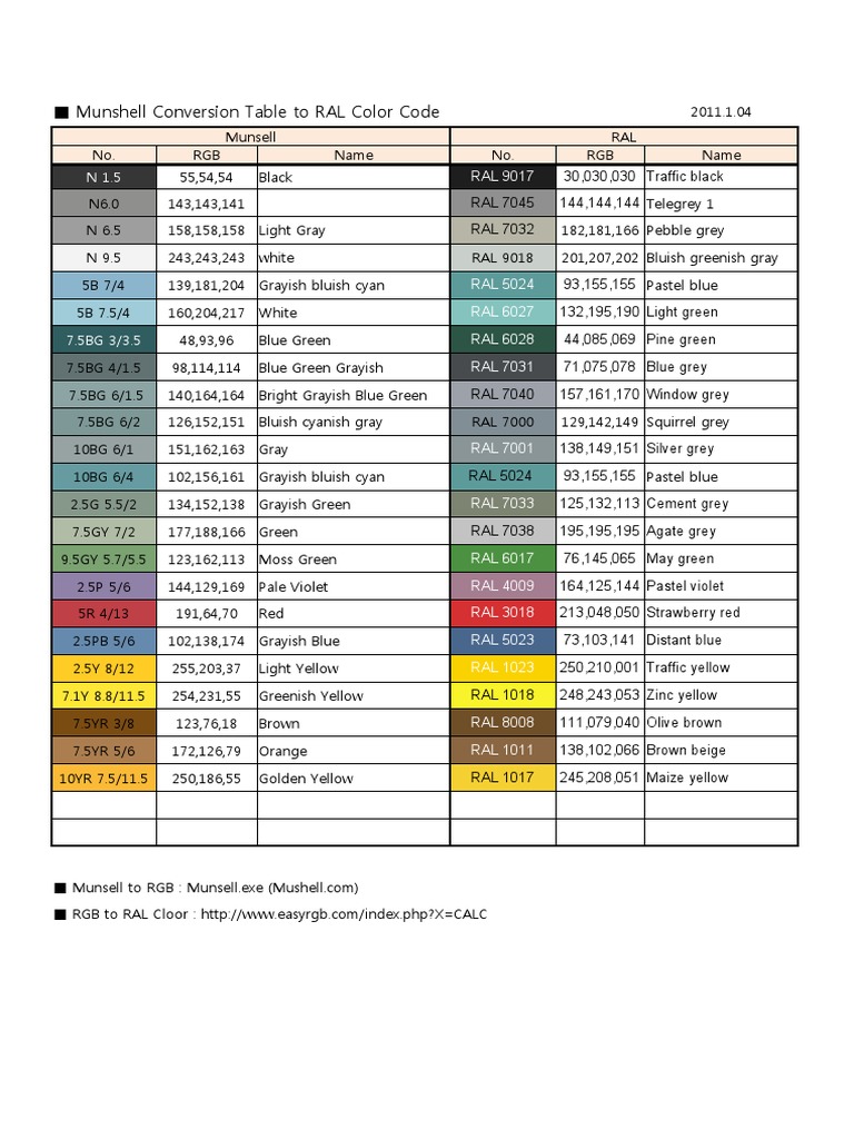Ral Munsell Color 비교 | PDF