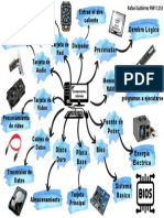 Mapa Mental Componentes Internos (Rafael Gutiérrez)