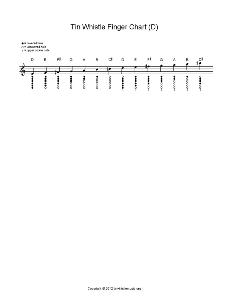 Tin Whistle Finger Chart D PDF