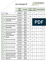 Información Adicional de Escuelas - Ahuachapán CDP