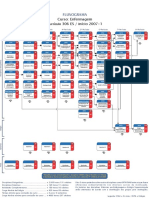 Matriz Curricular de Enfermagem