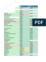 N64 Compatability