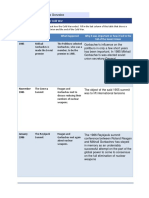 11.10 Timeline of The End of The Cold War Worksheet PDF