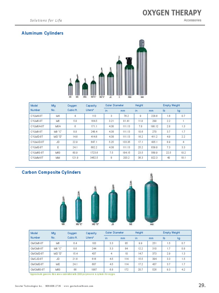 Capacities of Portable Oxygen Tanks | PDF | Gases | Chemistry