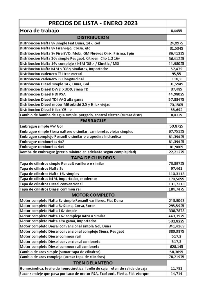Lista de Precios Enero 2023 PDF Vehículos terrestres Coche