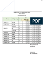 C.4 DAFTAR GURU DAN PENILAIN OTENTIK - Sudah