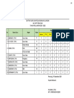 C.5 DAFTAR GURU DAN PELAKSANAAN ULANGAN - Sudah