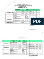 Edm - B.2 - B.3 - (Kegiatan KKG-MGMP-KKM-WORSHOP) - Mts