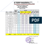 A-4 Edm 2021