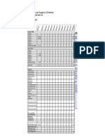 12-Month Profit Projection