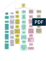 Mapa 9 MKT de Servicios