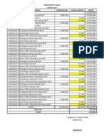 Peredaran Usaha 2017