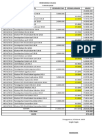 Peredaran Usaha 2018