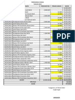 Peredaran Usaha 2019