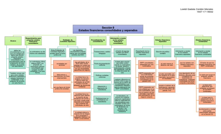 Seccion 9 - Niif Pymes | PDF | normas internacionales de INFORMACION ...