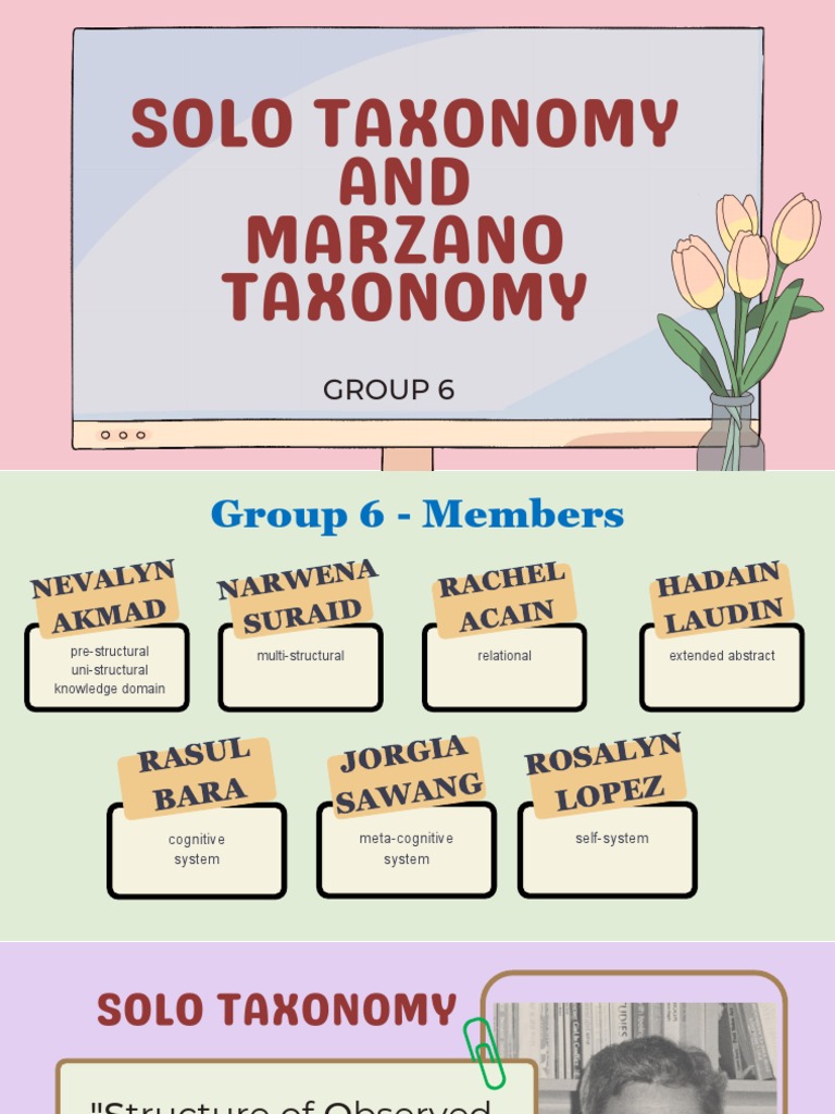 Group 6 - SOLO and MARZANO Taxonomy | PDF | Metacognition | Learning