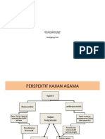 Relasi Agama Dan Negara